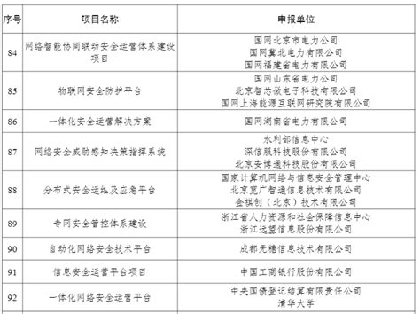 工信部等十二部门公布2022年网络安全技术应用试点示范项目名单 数字化观察网