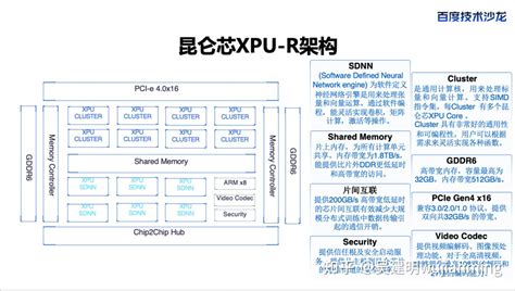 NPU架构分析与应用 知乎