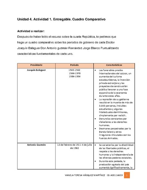 Unidad 4 Actividad 1 Entregable Cuadro Comparativo VANELA TERESA