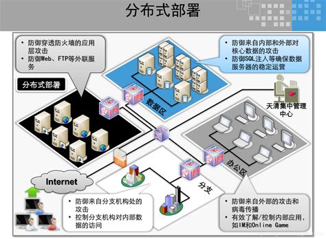 Ips入侵防御详解 Csdn博客