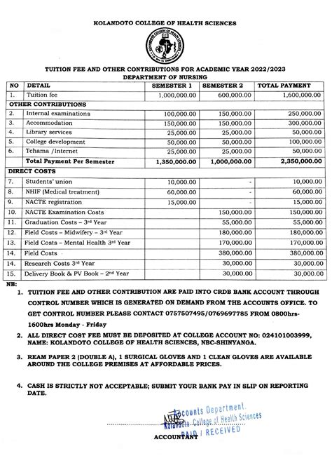 nursing tuition fee and other contributions for 2nd & 3rd year students – Kolandoto College Of ...