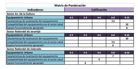 Jose Muentes Navarrete Análisis y Proyecto IV Matriz de Ponderación