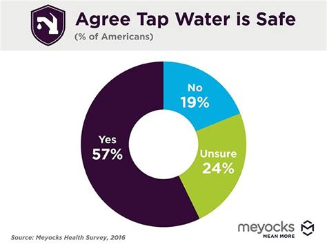 Is Your Tap Water Safe To Drink Ecowatch