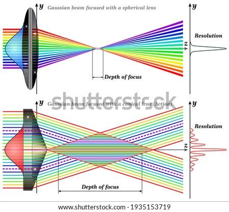 Gaussian Beam Stock Vector Images Avopix