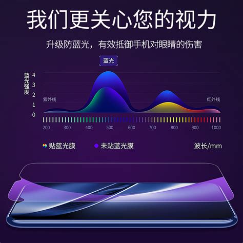 Iqoou3钢化膜vivoiqoou1防窥u3x全屏u1x爱酷iq00u3手机iqoo贴膜ipoou3x防窥膜iqu1x原装vivo全包x防