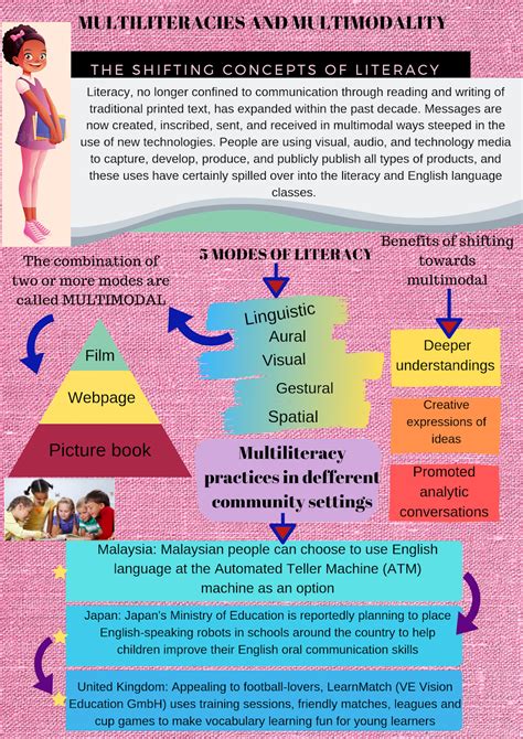 [tslb3193] The Concept Of Multiliteracy ~ U5 Npdl