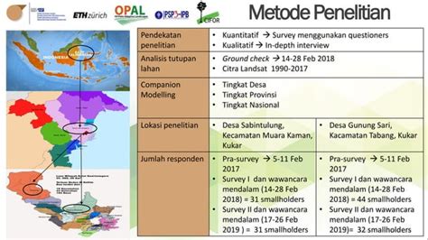 Tata Kelola Perkebunan Kelapa Sawit Multi Aras Perubahan Ekologi