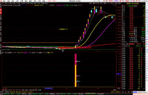 通达信【飞龙在天套装】升级版主图幅图选股公式 短线擒龙 主升浪真要拼手速 源码文件分享 通达信公式 公式网