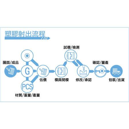 플라스틱 제조 공정 제조업체 공급업체 TONG WEI ELECTRONIC LTD