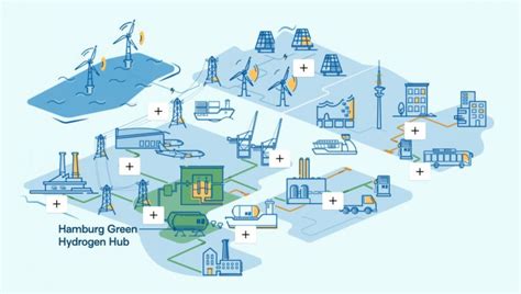 The Metamorphosis Of Moorburg Renewable Energies Hamburg Eehh