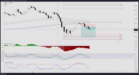 Eightcap Nzdjpy Chart Image By Roninforexgroup Tradingview