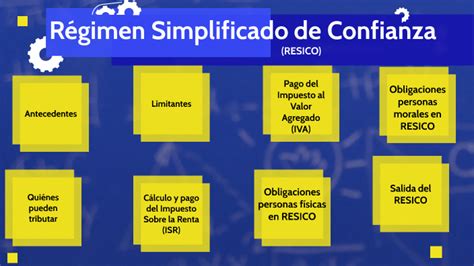 Régimen Simplificado De Confianza By Miguel Angeles On Prezi