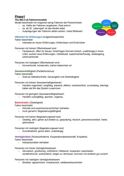 Zusammenfassung Kompetenz Und Selbstmanagement 60 Min Corona Phase