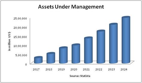 How Mutual Fund Software For Distributors Increases The Firms