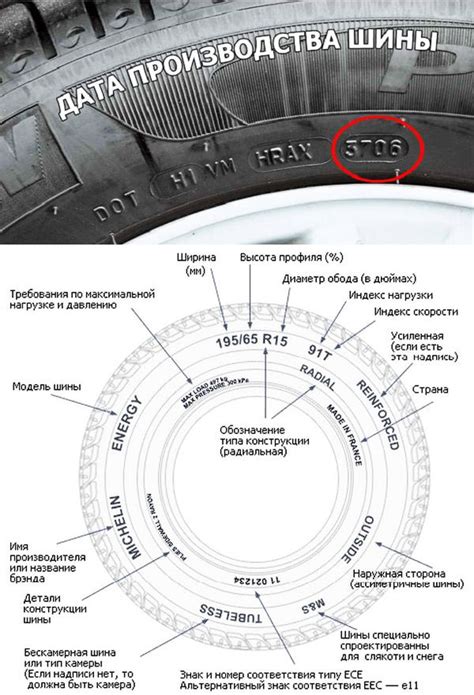 Как определить год изготовления резины на авто