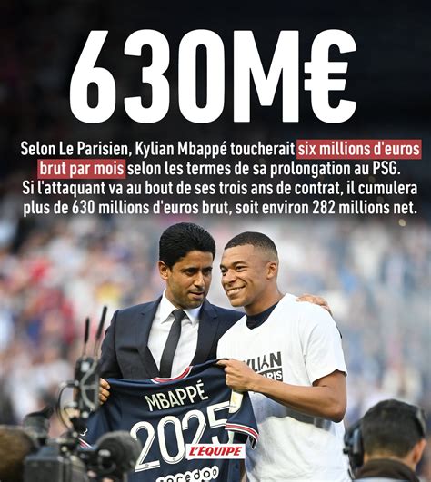 Selon Le Parisien Kylian Mbappé Toucherait Six Millions Deuros Brut