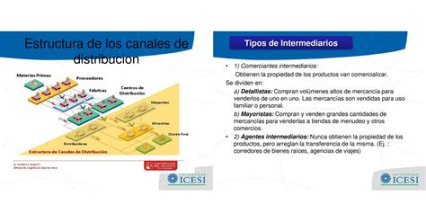 Canales De Distribucion Page 4