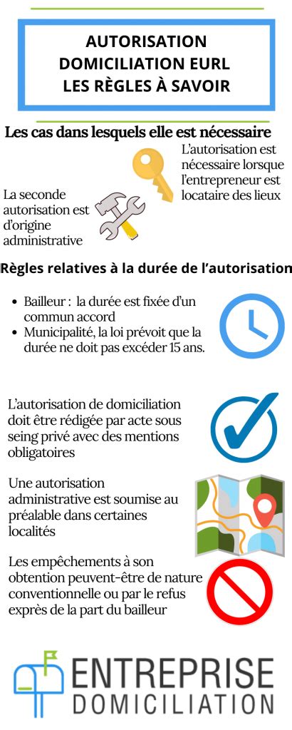 Tout Savoir Sur Les Autorisations Pour Domicilier Une Eurl