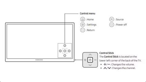 How To Change Hdmi Input On Samsung Tvs Guide