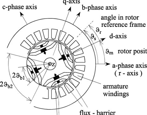 Working Principle Of Switched Reluctance Motor - Infoupdate.org