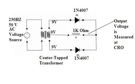 Full Wave Rectifier : Types, Working, and Its Applications