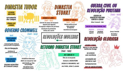 Dinastia Tudor E Stuart - MAPA REV. Inglesa: Dinastias Tudor e Stuart e a Revolução Puritana ...