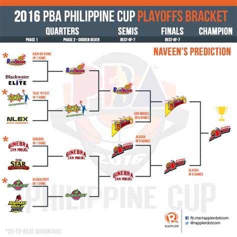 Pba Philippine Cup Playoffs Predictions