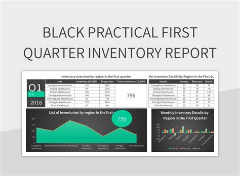 Free Black Practical First Quarter Inventory Report Inventory Table