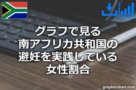 南アフリカ共和国の避妊を実践している女性割合推移と比較グラフ Graphtochart