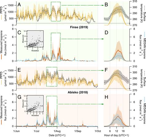 Locals are reacting to the extreme temperature outside alerts 21