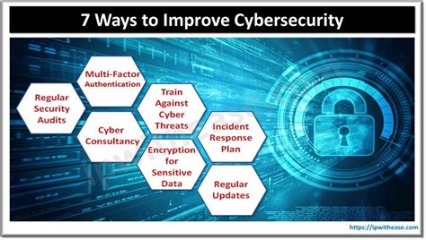 7 Ways To Improve Your Companys Cybersecurity Ip With Ease