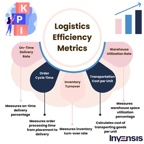 Ways To Enhance Operational Logistics Efficiency