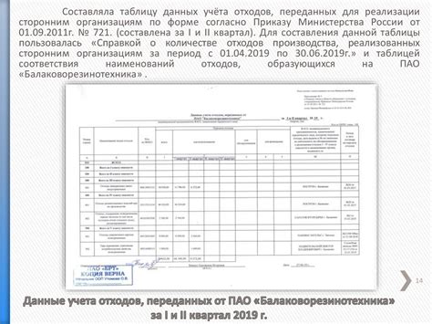 Журнал учета движения отходов 2022 образец заполнения