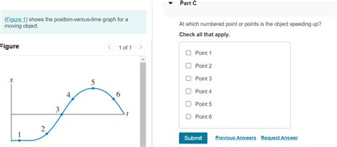 Solved Figure 1 Shows The Position Versus Time Graph For A Chegg