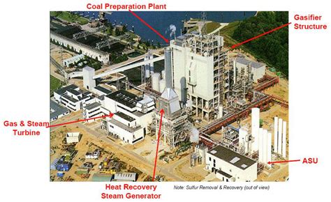 8.6.3. Nuon Power Buggenum IGCC Plant | netl.doe.gov