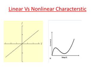 Nonlinearities in Circuits | PPT