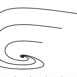 Phase-plot of Lotka-Volterra Model | Download Scientific Diagram