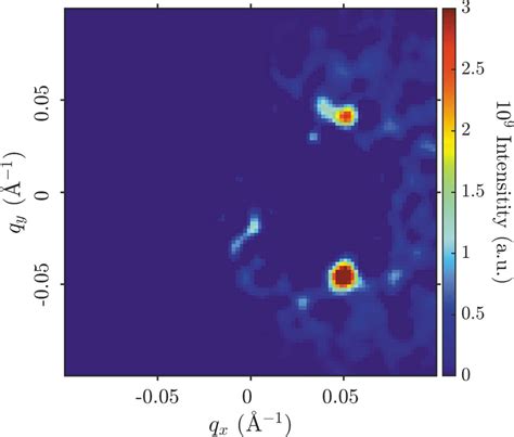 (IUCr) Analysis of time-of-flight small-angle neutron scattering data ...
