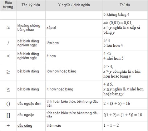 [CHUẨN NHẤT] Dấu ^ nghĩa là gì trong toán học?