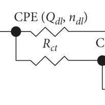 Nyquist A And B Diagrams For Mild Steel In 1 M HCl Solution At