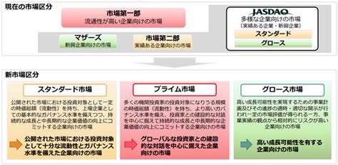 東京証券取引所の市場再編が企業の資本政策に及ぼす影響 あいわ税理士法人 News Letter Zeiken Press