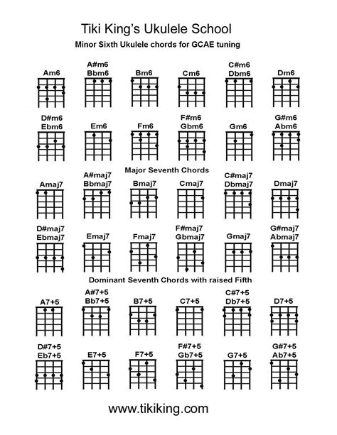 Ukulele Chord Chart By Various| Pepper Sheet Music, 44% OFF