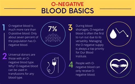 Hello to O-negative Blood Recipients! | Our Blood Institute