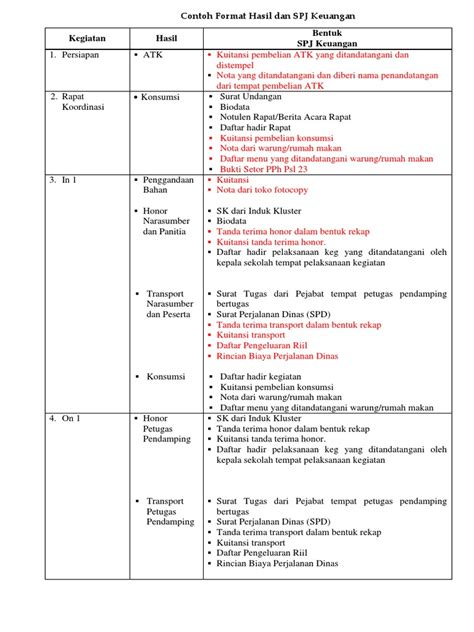 Contoh Spj Keuangan Homecare24