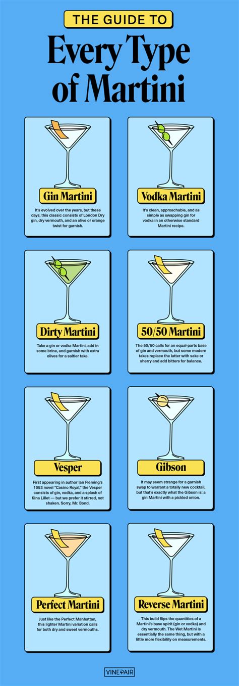 A Complete Guide to Every Type of Martini | VinePair