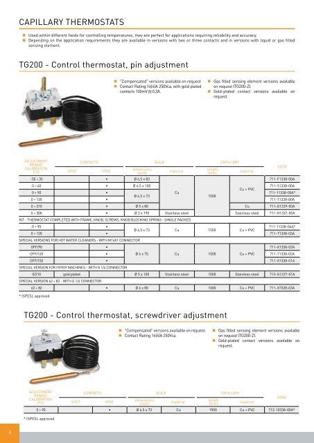 Control thermostat, pin adjustment CAPILLARY ... - Fantini Cosmi