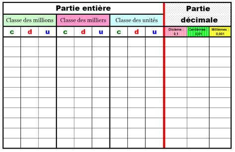 Tableau De Numeration Tableau De Numeration Decimale Pinterest Images | The Best Porn Website