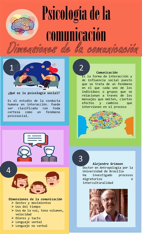 Infografía Psicología social Psicología de la comunicación 1 2 3 4