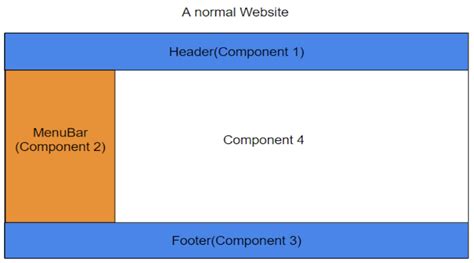 Components Naukri Code 360