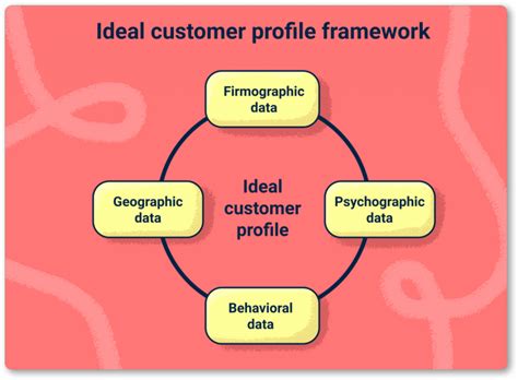 Unlocking Success: A Guide to Identifying Your Ideal Custome 